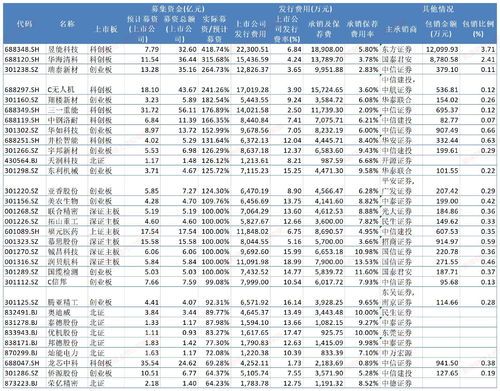 最近上市新股票一览表(2021最近上市新股一览表)