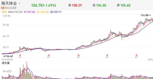 买卖股票属于投资吗(买卖股票属于投资吗)