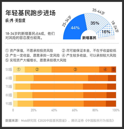 中国股民赚钱亏钱的比例(2020年中国股民赚到钱没)