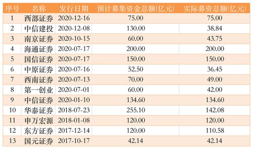 大宗交易券商额度(大宗交易券商额度限制)
