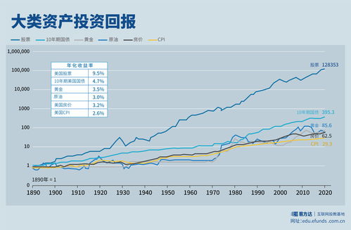 股票投资的主要缺点(股票投资的主要缺点是风险大,其主要原因包括)