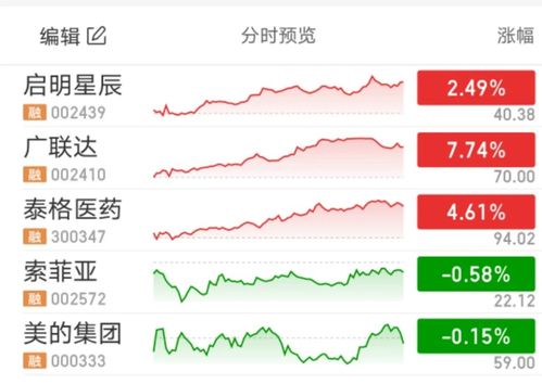 证券投资是一种风险投资(证券投资是一种什么投资)