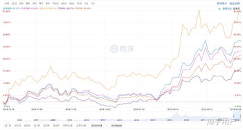 下个牛市lunc能到多少(下个牛市什么时候)