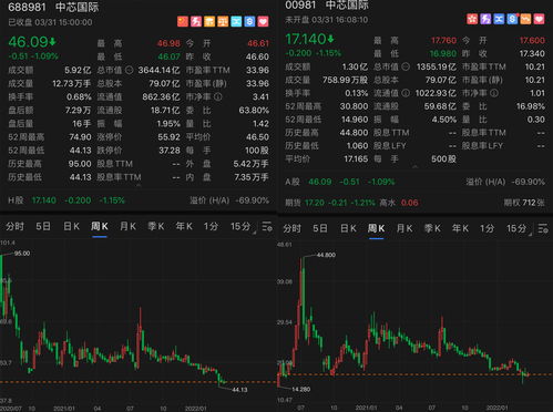 AH股价(ah股价对比)