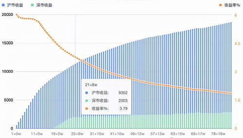 科创板打新门槛(科创板 打新规则)