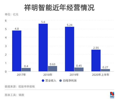证券投资是直接投资还是间接投资(证券投资是直接投资的一种表现形式)