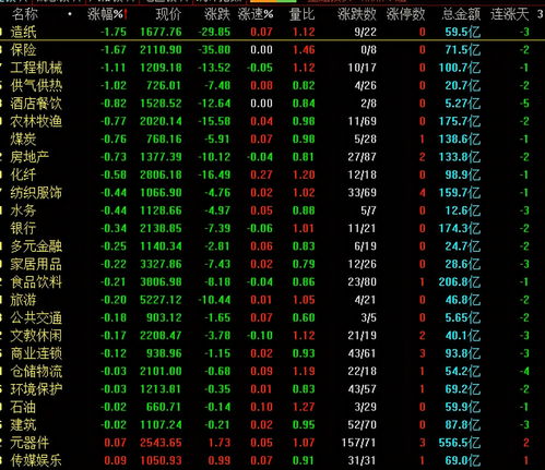 怎么知道股票一共赚了多少钱(怎么看一只股票赚了多少)