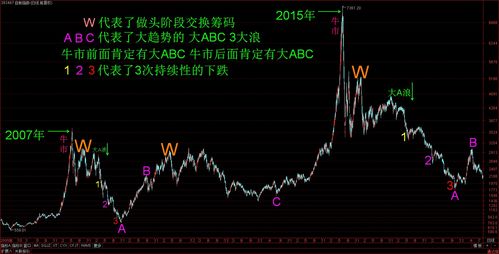 如何炒短线股票(如何炒短线股票)