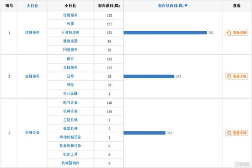 股票手机上怎么买进卖出(怎样手机买卖股票)