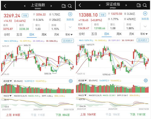 今日北向资金净流入情况(今日北向资金净流入名单)