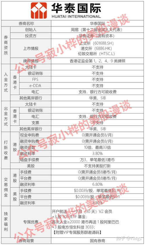美股开户最低资金要求(国家正规的股票交易平台)