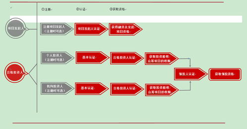 注册股票开户的流程(注册股票开户的流程)