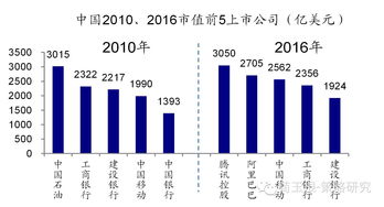 申万分类31个一级行业可分为(申万分类中的28个一级行业)