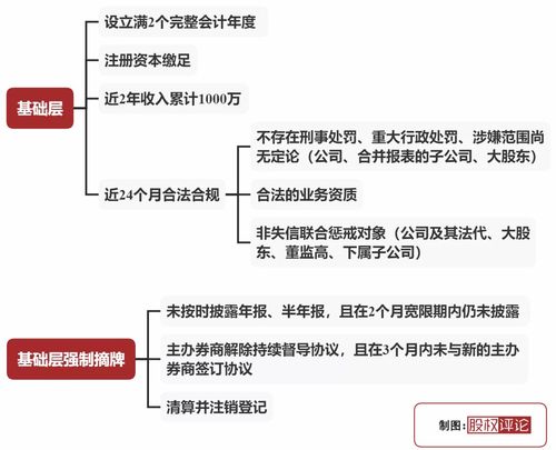 新三板退市条件及流程(新三板退市后还能上市吗)