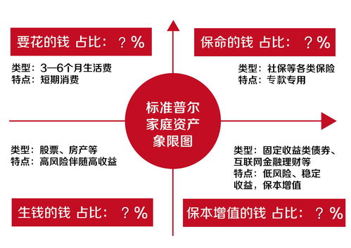 理财产品按流动性可以分为(理财产品按流动性可以分为哪三类)