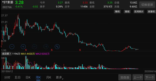 人死后股票账户多久失效(股票遗产继承怎么办理)