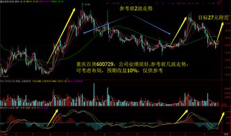 牛股推荐股票(诊股免费)