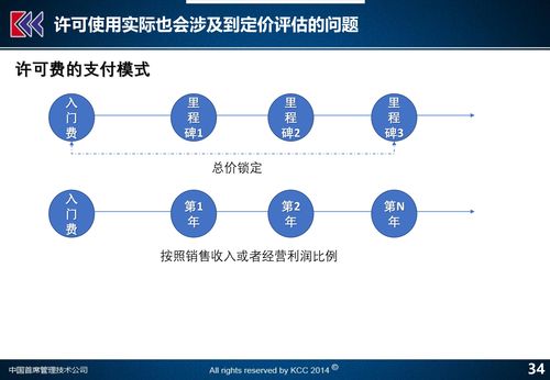 企业估值怎么算出来的(企业估值估的是什么)