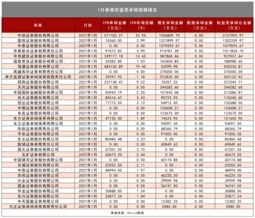 2022年券商规模排行(券商规模排名)