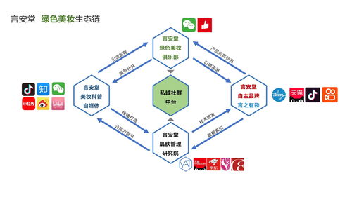 销售分成合作模式(销售分成合作模式涉及账务处理)