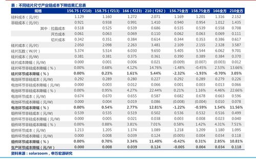 中签500股能赚多少(中签新股最佳卖出时间)
