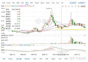 现在哪个股票值得买入(2022值得长期持有的10只股票)