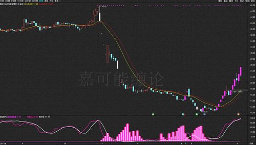 a股所有股票列表在哪里看(a股在哪里看怎么看)