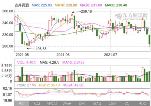 定增后股价大跌是为什么(定增前一般打压多久股价)