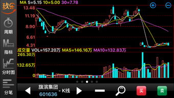 为什么大单买入股价反而下跌(为什么大单买入总跟着大单卖出)
