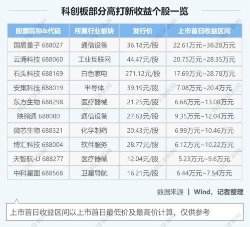 买20万股票一天可以赚多少(买20万股票一天可以赚多少钱)