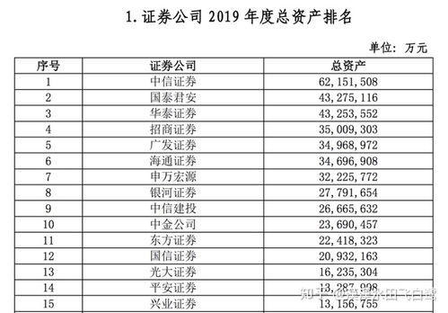 十大证券公司排名(证券账户开户哪家的费率低)