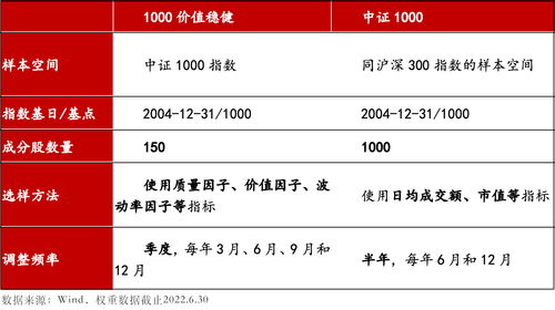 b股分红率高的股票(分红高的a股)