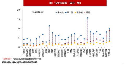 创业板指主要是哪些行业(创业板指有哪些股票)