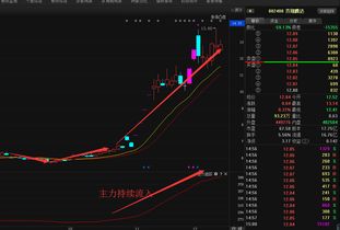 最精准的选股方法(最准确的选股方法)