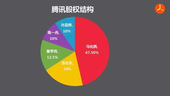 合伙股份怎么分(理发店合伙股份怎么分)