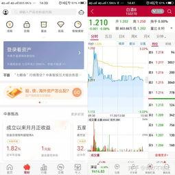 场内基金当天买当天卖(场内基金当天买的是当天的净值吗?)