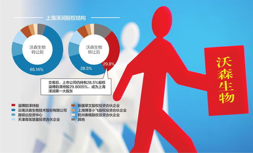 公司成为股东有什么利弊(公司成为股东有什么利弊吗)