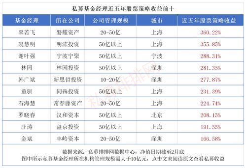 如何成立自己的私募公司(怎么成立私募公司)
