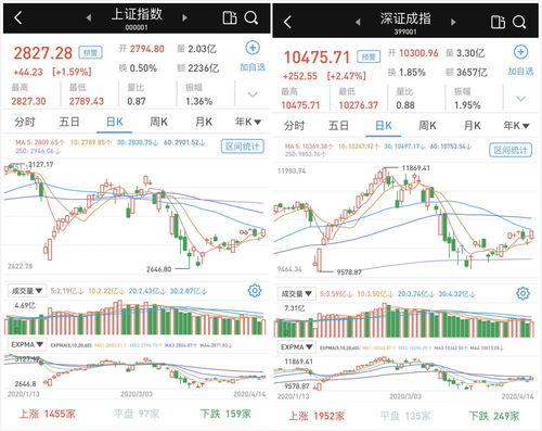 北向资金流入多的股票(北向资金流入多少才算利好)