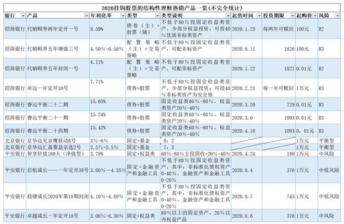 银行理财风险等级R2是什么意思(银行理财风险等级pr1)