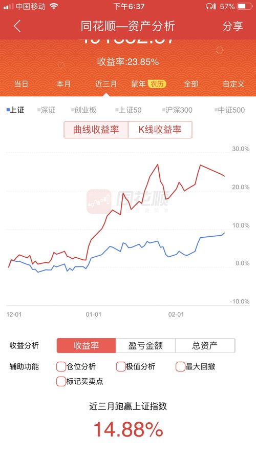 3万炒股一年最多挣多少(3万炒股票1年挣多少)