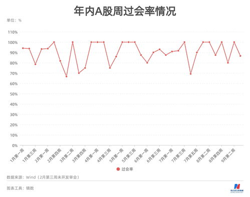 ipo股票发行定价方式(ipo发行定价基本方法)