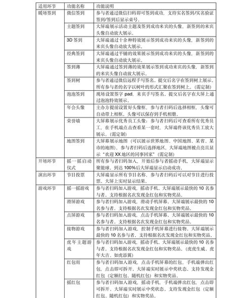 日工资计算的三种方法(工资表明细表)