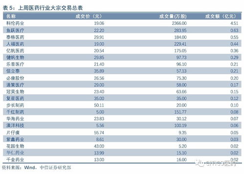 A股大宗交易门槛(a股大宗交易门槛高吗)
