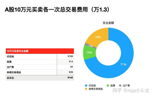 股票开户多少岁(股票多少岁可以开户)