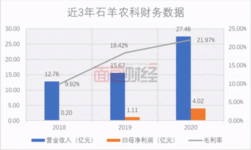 招股说明书申报稿后多久上市(ipo招股说明书多久可以正式上市)