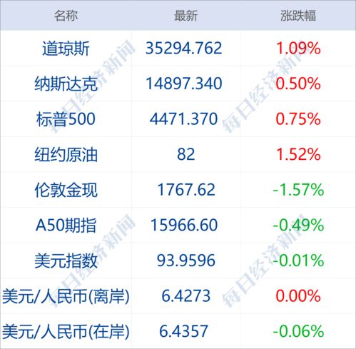 已清仓股票盈亏准么(已经清仓的股票盈亏是不是在总盈亏里)