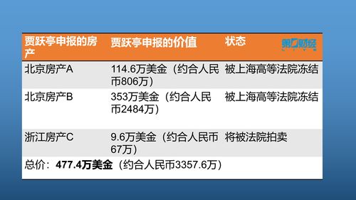 有大额交易是否以为上涨(大额交易的内容程序和标准)