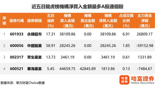 港股交易手续费太高了10万元(大陆居民如何开通港股账户)