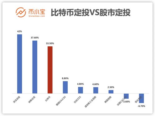 一辈子定投银行股(银行的定投有风险吗?)